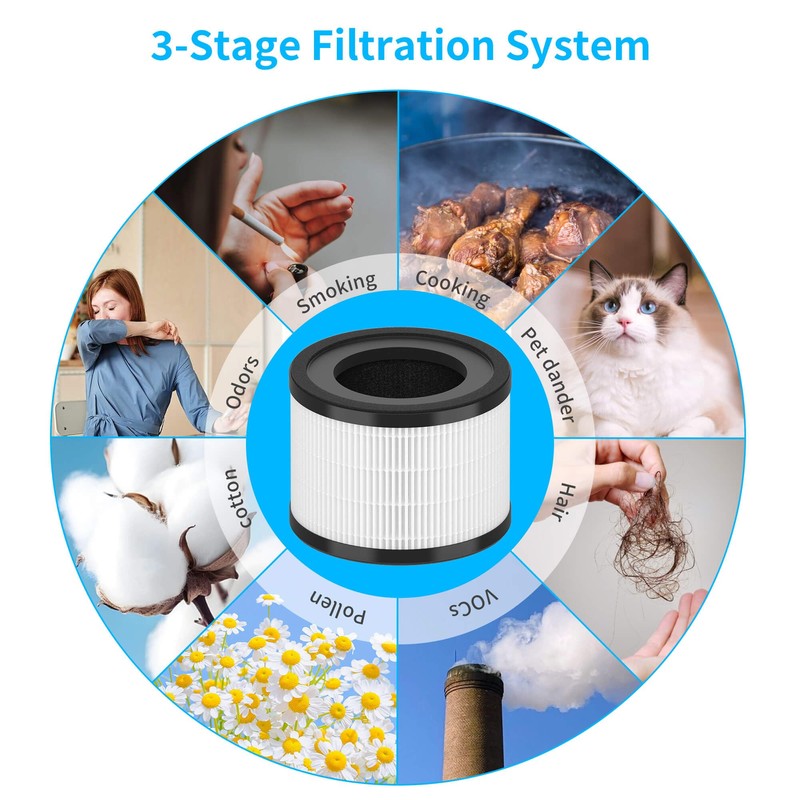 SAKEGDY AP-S0610L True HEPA Replacement Filter Compatible with MOOKA AP-S0610L