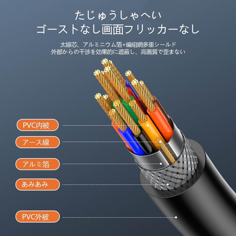 SZSL VGA to VGA Display Cable (3+5), 3.9 ft (1.5