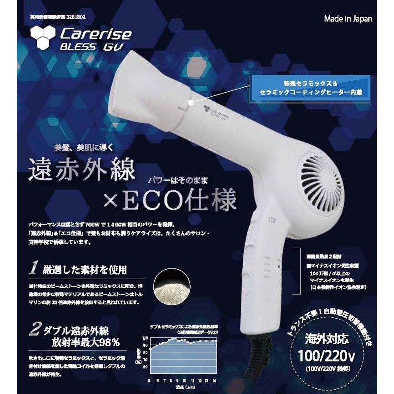 Care Rise Breath GV Dryer TF-1407N
