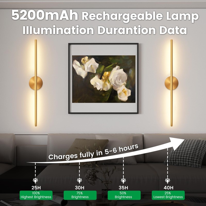 JOFIOS Battery Operated Wall Sconces Set of 2, 360°Rotation Wireless