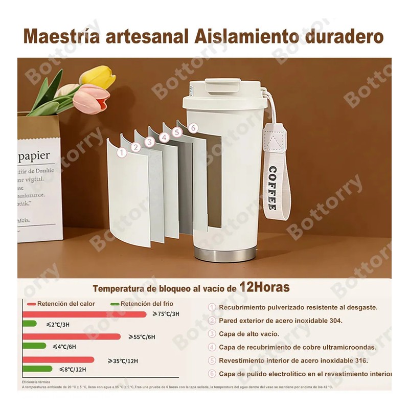 2Pcs Termo 530ml40oz para uso dual fríocaliente Termo de Café