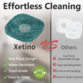 3L Dog Water Bowl No Spill 101oz Large Capacity Spill Proof Slow Drinking Water Feeder No Splash Pet Water Bowl Vehicle Carried Travel Dog Bowl for Sloppy Messy Drinkers Cats(Teal Blue)