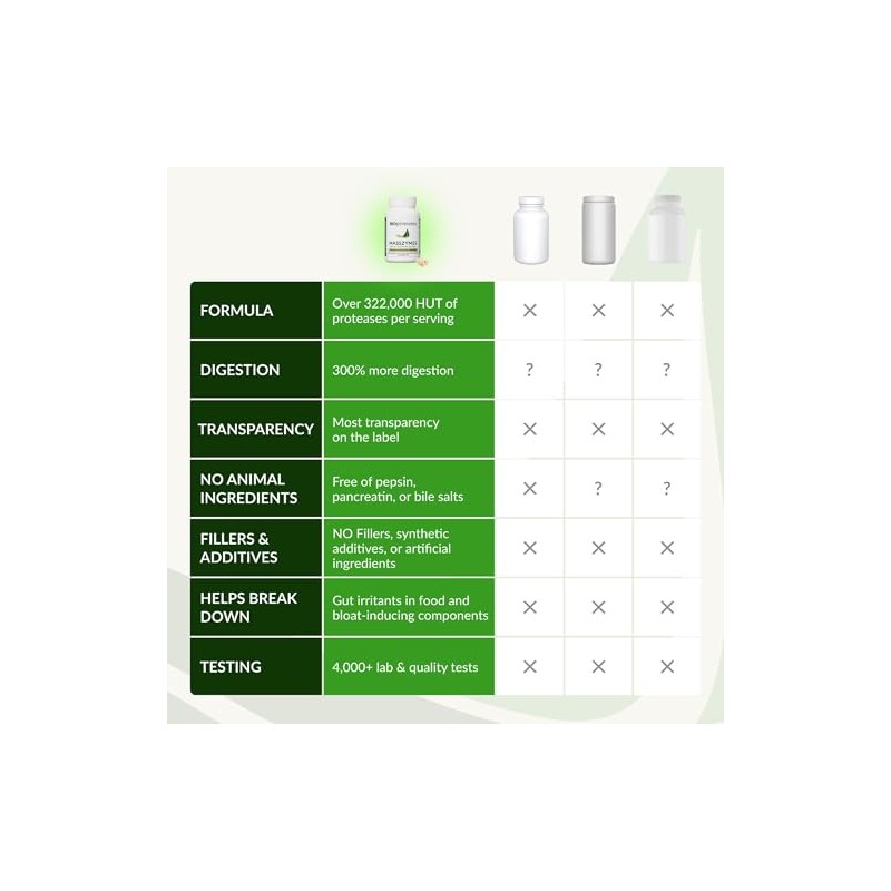 Bioptimizers Masszymes Suplemento Completo Enzimas Digestivas Salud Intestinal Alivio Hinchazón