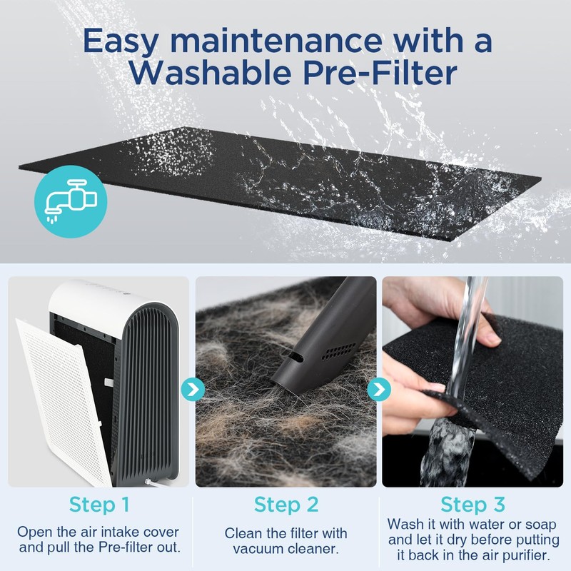 DBFIT AP-M1419 Genuine HEPA Washable Filter Replacement for AP-M1419 Air