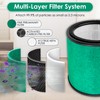 3 Pack HP072 Replacement Filter for Shark NeverChange Air Purifier