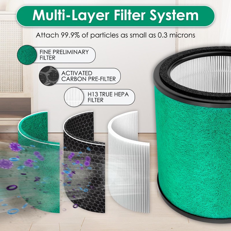 3 Pack HP072 Replacement Filter for Shark NeverChange Air Purifier