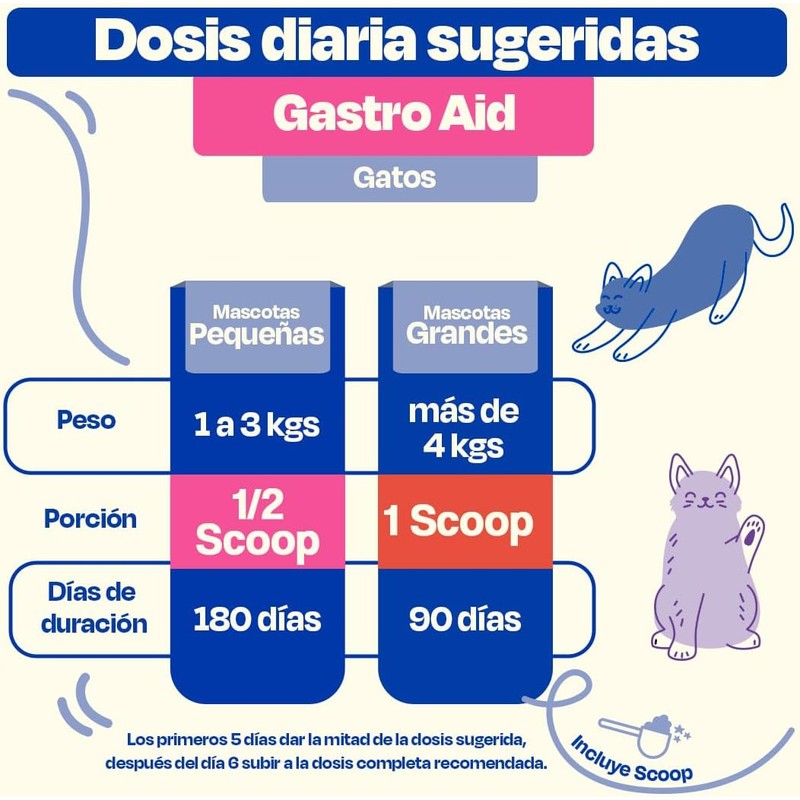 Dogelthy Gastro Aid. Pre + Probioticos con +3 Billones de