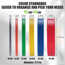 Rubber Bumper Weight Plates 10,15,25 Lbs Pairs,2-Inch Rubber Bumper Plates 100 Lbs Sets for Home Gym Workout (Yellow 35 lbs pairs)