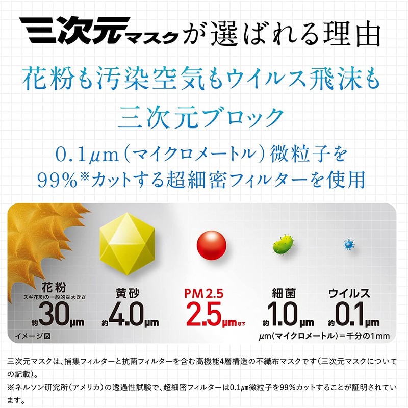 【4個セット】興和 三次元マスク すこし大きめ/Lサイズ 7枚 ホワイト