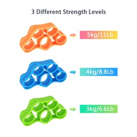 CORTNEY Hand Grip Strengthener（3 Pack）, Forearm Exerciser Hand Strengthener Finger Extensor Bands for Muscle Training Sports, Stress Relief, Increase Strength, Rock Climbing and Injury Recovery