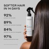 Zenagen Repairacle Leave-In Conditioner | Strengthens & Repairs