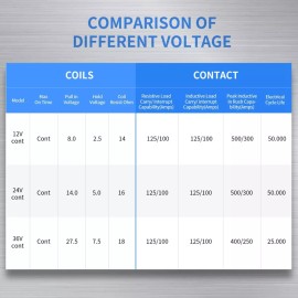 MaySpare Store Solenoide Continuo Max 300a Niquelado Carros Golf   12vdc