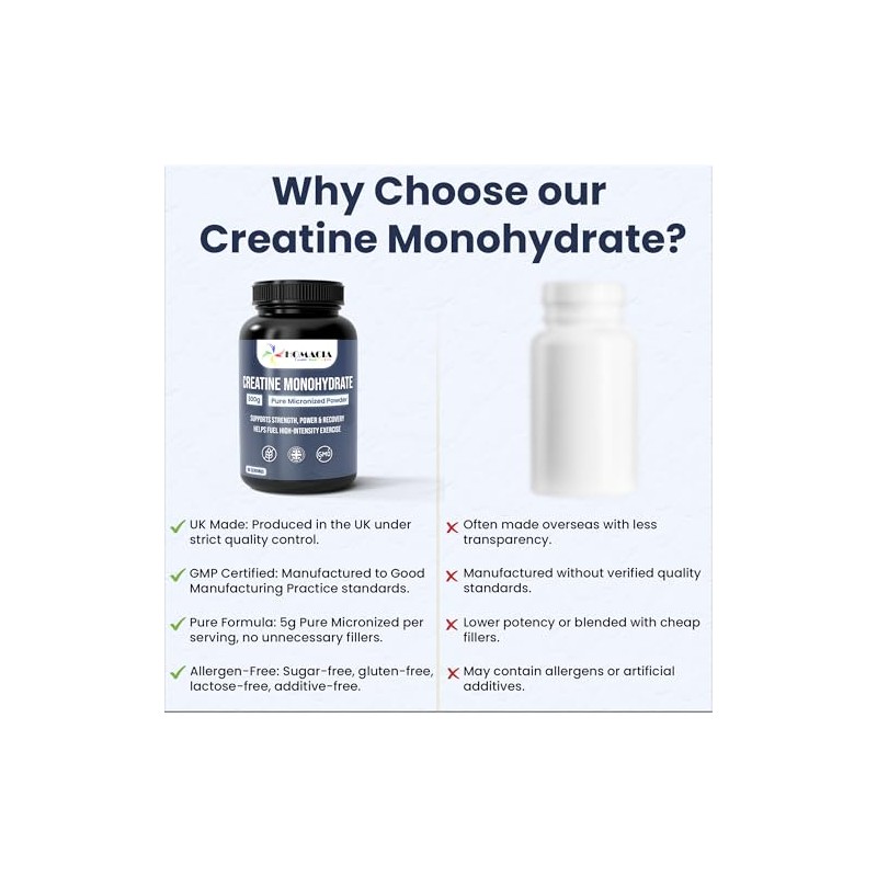 Creatine Monohydrate Powder | 100% Pure Micronized Creatine Powder |