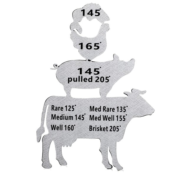Meat Temperature Magnet, Animal Meat Temperature Magnet Chart for Fridge,