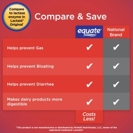 Equate Dairy Relief Caplets, Original, 120 Count