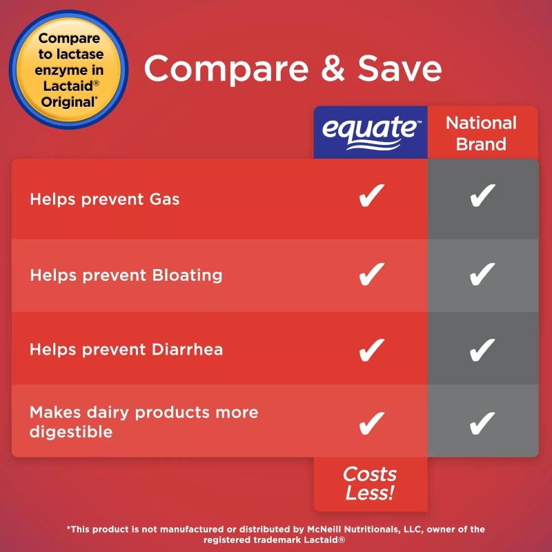 Equate Dairy Relief Caplets, Original, 120 Count