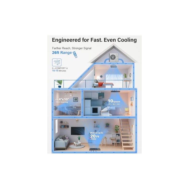 Hisummer Register Booster Fan for 4" x 10" Floor Register,