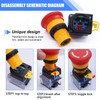 Taiss Emergency Switch Red Green Button, Red Mushroom Locking Pressure