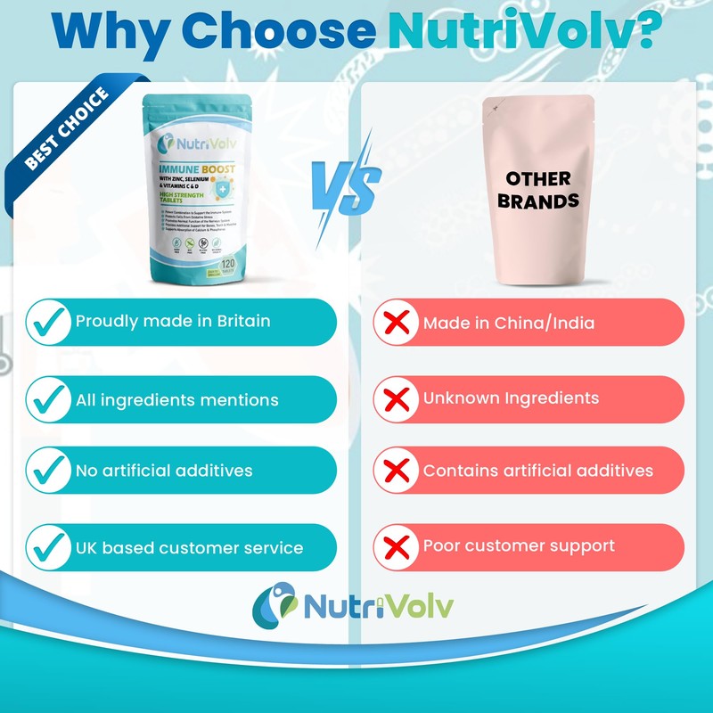 Immune Boost - Full of Vitamin C, D3, Zinc, and