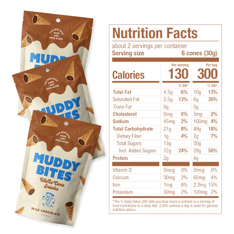 P&V Milk Chocolate Waffle Cone Snacks – 2.33oz Pouch (Pack
