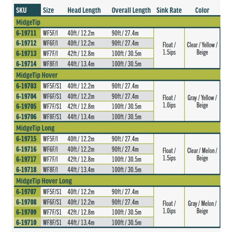 RIO Premier Midge Tip Long Fly Line - WF8 -