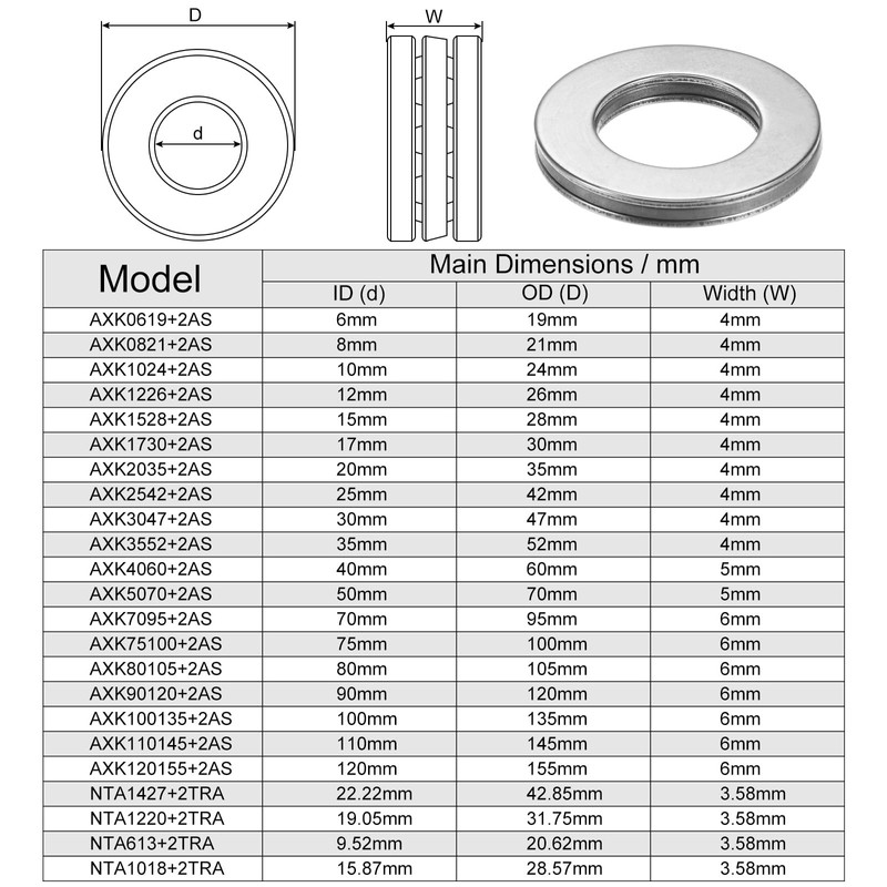 sourcing map AXK1730 Axial Needle Bearing with Washers 17mm Bore