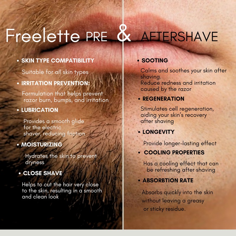 Freelette Electric Razor Close Shave Balm Pre Shave After Shave