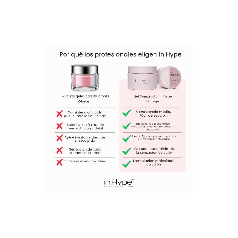 IN.HYPE Esculpting Builder Gel para extensión de uñas/fortalecimiento (blanco lechoso)