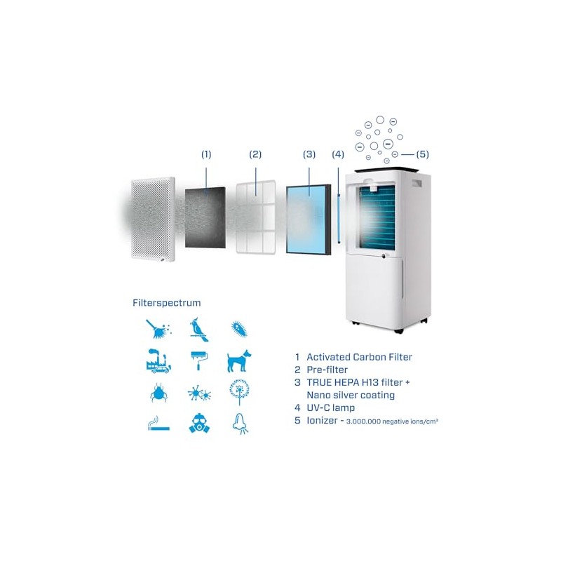 Clean Air Optima Filter Set CA-707 Smart - Suitable for