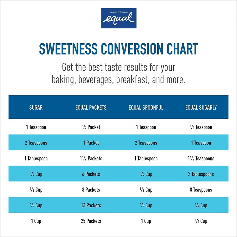 Equal 20008699 Zero Calorie Sweetener, 0.035 oz Packets, 500/Box