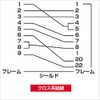 sanwasapurai – RS-232 °C Cable Cross