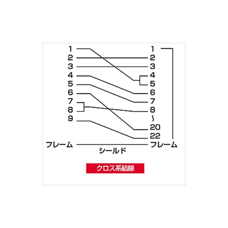 sanwasapurai – RS-232 °C Cable Cross