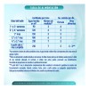 NAN 1 Optimal Pro Fórmula Para Lactantes con Hierro y