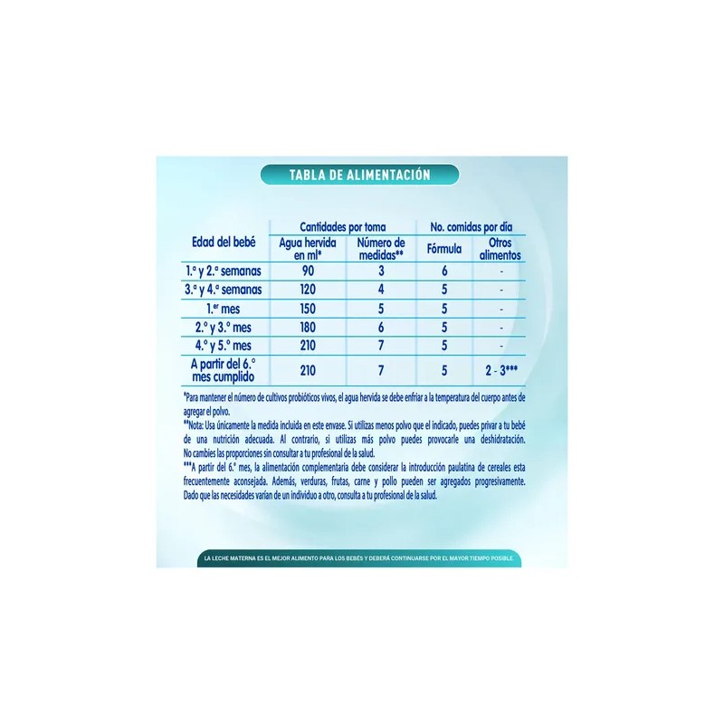 NAN 1 Optimal Pro Fórmula Para Lactantes con Hierro y