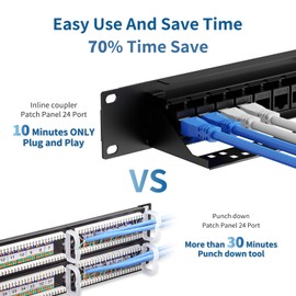 CableGeeker Cat6 Patch Panel 24 Port with Inline Keystone, 10G Ethernet Support, 1U Network Patch Panel UTP 19-Inch with Removable Back Bar, Compatible with Cat6, Cat5e, Cat5 Rackmount Cabling