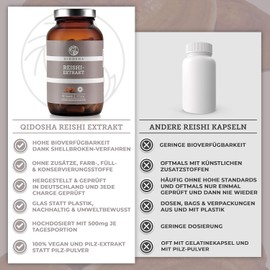 QIDOSHA® Reishi Extract Capsules, High Dosage, 180 Capsules in Glass, 500 mg Reishi Extract per Capsule, Ganoderma Lucidum Capsules, Shiny Patent Porling, Vegan, Laboratory Tested