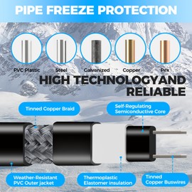 80FT Heat Tape for Water Pipes,Heating Cables for Pipe Freeze Protection,Water Pipe Insulation/Roof Snow De-Icing, Deicing Heating Cable,Self Regulating Temperature with Mounting Buckle,120V 8W/ft