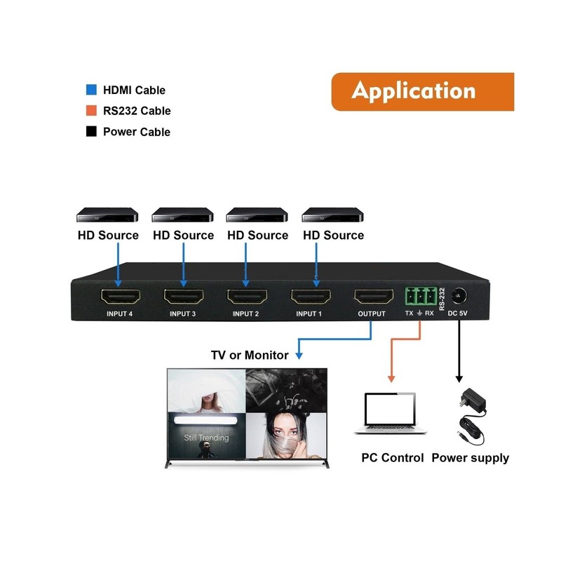 EMEBAY - Digital HDMI 4x1 1080P Quad Multi-Viewer Seamless Switcher