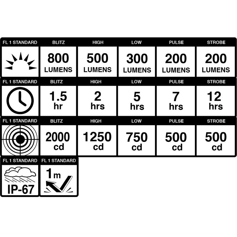 Blackburn Dayblazer - Luz delantera para bicicleta (negro, 800 lúmenes)