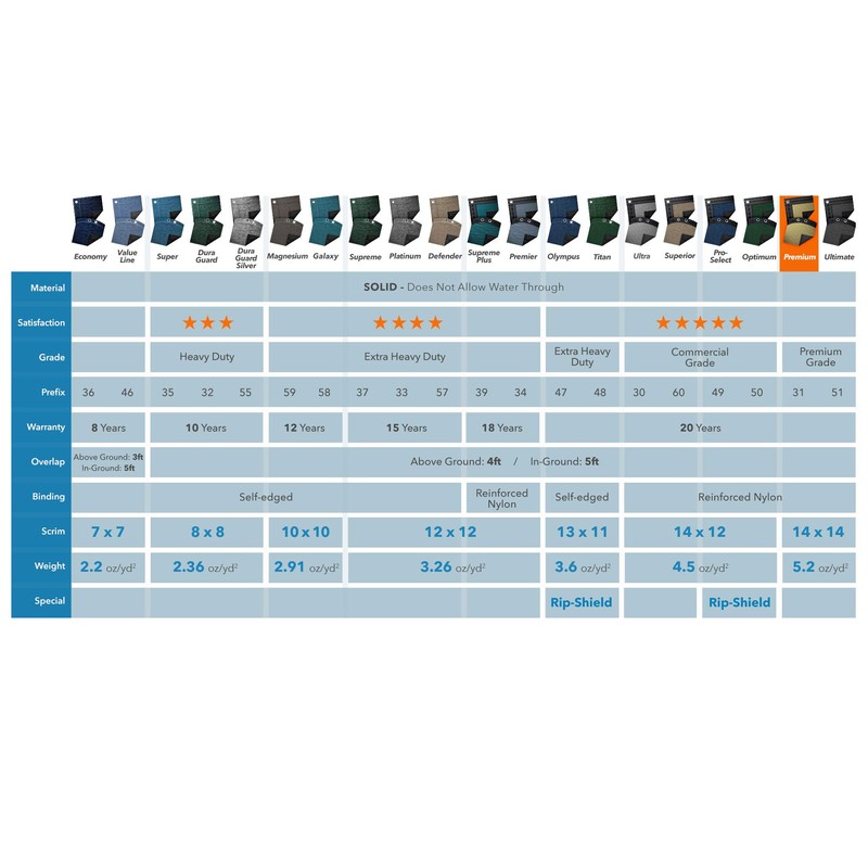 Robelle 3121-4 Pool Cover for Winter, Premium, 21 ft Above