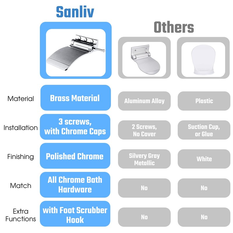 Sanliv Shower Foot Rest - Heavy Duty Shower Footrest for