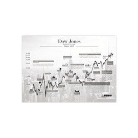 Poster Stock market | Wallstreet stock poster | Dow Jones historical price (24x18 Inch)