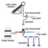 Byttlerom Thermostatic Mixing Valve Solid Brass G1/2 for Shower System