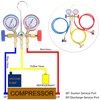 JIFETOR 3 Way AC Manifold Gauge Set, HVAC Diagnostic Charging
