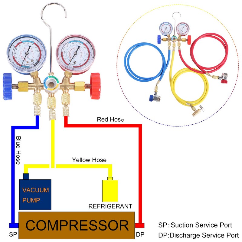 JIFETOR 3 Way AC Manifold Gauge Set, HVAC Diagnostic Charging