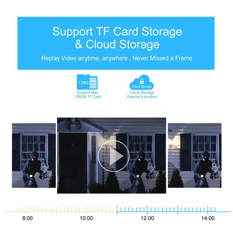 Dual Lens Outdoor PTZ WiFi Security Camera – 1080P/4MP Resolution,