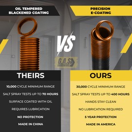 G.A.S Hardware 170 lb. Heavy-Duty Double-Looped Garage Door Extension Spring (2-Pack) | Springs for Garage Door Repair Garage Hardware Parts (170-Orange)