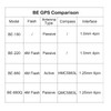Geekstory BE-880 GPS Receiver Module with Flash HMC5883L Compass 10th