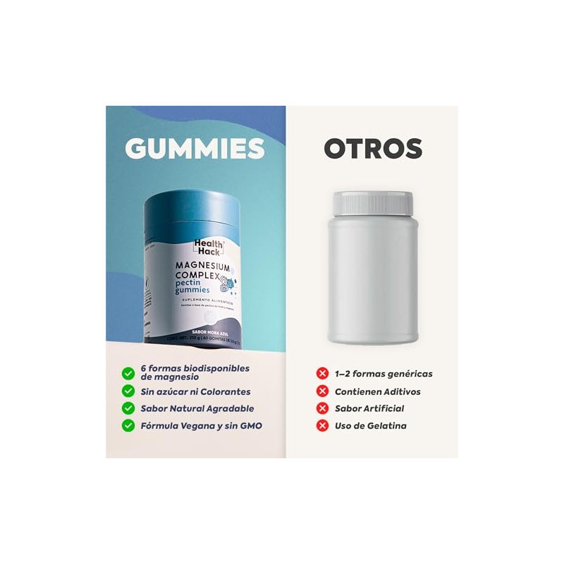 Magnesio Complex con Glicinato y Citrato 60 Gomitas Sin Azúcar