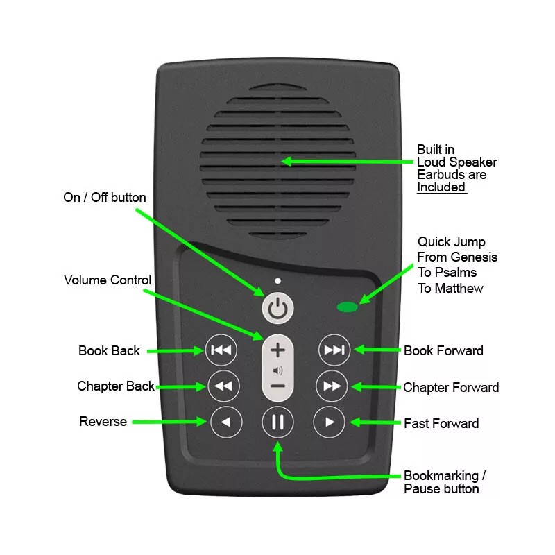 French Audio Bible Player, Segond 21 Version, on the EASIEST